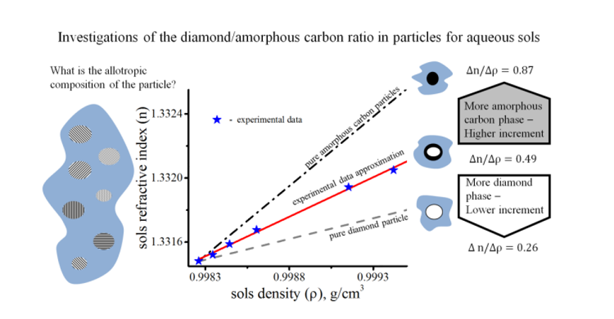 Коллоидный журнал